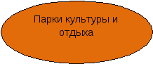 Методическая разработка Программа летнего оздоровительного лагеря Солнечный городок