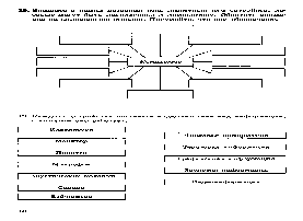 Технологическая карта урока 5 класс информатика Босова Л.Л. ФГОС Компьютер-универсальная машина для работы с информацией