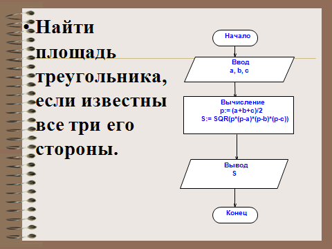 Проект по теме: Создание блок-схем для различных алгоритмов