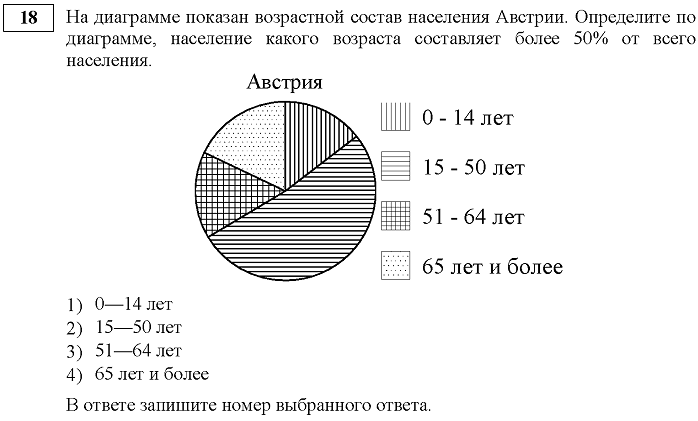 Диагностическая работа по математике за 8 класс в формате ОГЭ