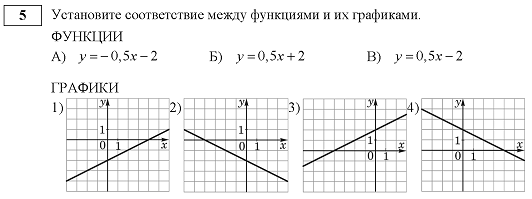 Диагностическая работа по математике за 8 класс в формате ОГЭ