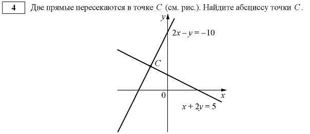 Диагностическая работа по математике за 8 класс в формате ОГЭ