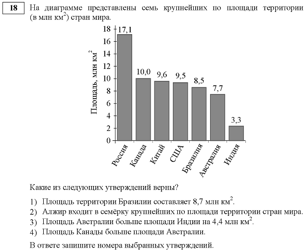 На диаграмме представлены площади территории. На диаграмме представлены 7 крупнейших по площади территории. Площадь Канады и площадь России. На графике представлены площади крупнейших городов мира. Недопустимая площадь страны.