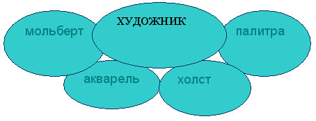Конспект урока по русскому языку на тему Общеупотребительные слова и профессионализмы (6 класс)