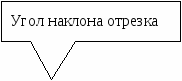 Лабораторная работа Знакомство с интерфейсом КОМПАС – ГРАФИК, построение примитивов