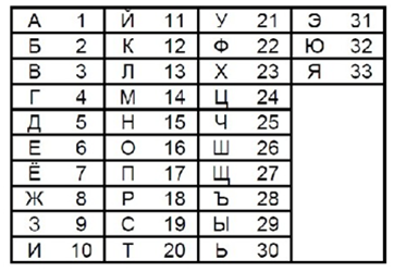 Интегрированный урок Мировой океан (тренировка зрительной памяти)