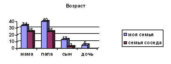 Практическая работа по MS Word: «Вставка различных объектов в текстовый документ, редактирование и форматирование объектов»