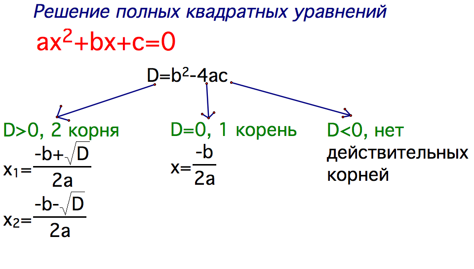 Учебное исследование на уроке и дома