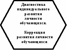 Разработка Воспитательная программа класса