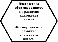 Разработка Воспитательная программа класса