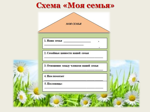 Урок по курсу ОРКСЭ Модуль: «Основы мировых религиозных культур».Тема «Семья»