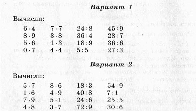 Рабочая программа по математике 3 класс