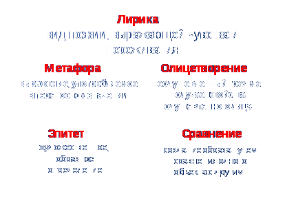 Конспект занятия по внеклассному чтению День поэзии