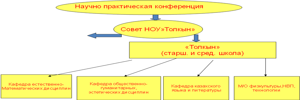 Отчет НОУ КГУ ШГ№78