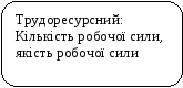 Урок з географії 9 клас ПАЛИВНА ПРОМИСЛОВІСТЬ УКРАЇНИ