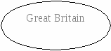 Great Britain 7 класс