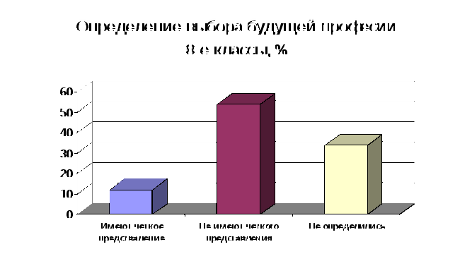 Программа развития детского коллектива