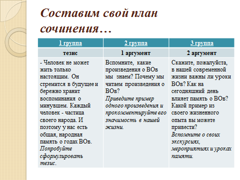 Творческий отчет по теме самообразования.