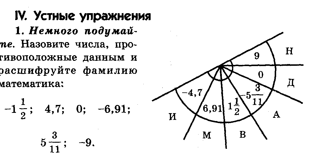 Конспект урока по математике в 6 классе Противоположные числа