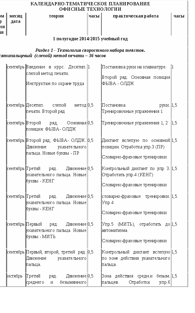 Календарно-тематическое планирование для курса Офисные технологии - ОДОД, второе полугодие 2014-2015 учебного года