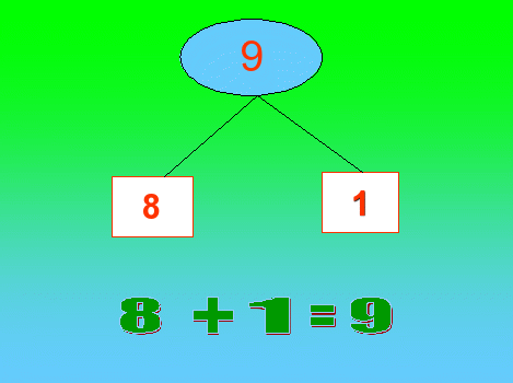 Конспект урока по математике для 1 класса «Число 9, цифра 9»