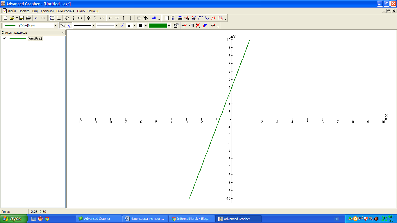 Применение ИКТ (ADVANCED GRAPHER) на уроках математики