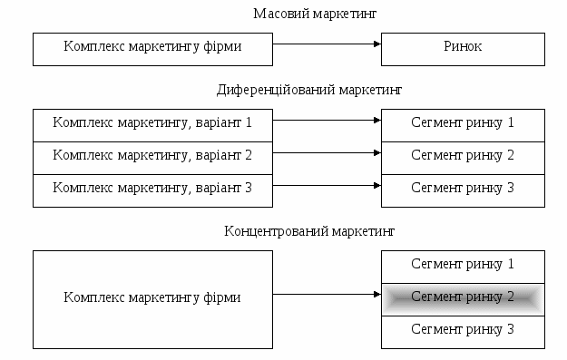 Инструктивно-методические материалы к выполнению индивидуального задания по дисциплине Основы маркетинга