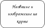 Конспект урока на тему: «Леса россии»