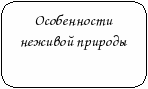 Конспект урока на тему: «Леса россии»