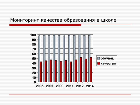 Конспект по теме Анализ учебной деятельности школы