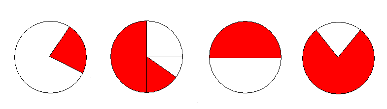 Разработка урока математики 6 класс Круговые диаграммы