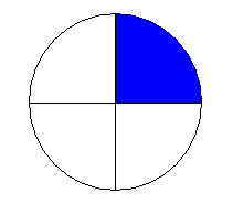 Разработка урока математики 6 класс Круговые диаграммы