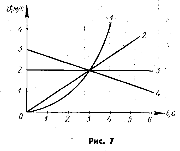 Графиках представленных на рисунке 3. Графики по физике модуля скорости. График движения 4 класс. График системы отсчета в физике 9 класс. На рисунке графики зависимости скорости от времени для четырех тел.