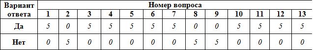 Разработка урока обществознания Основной закон страны