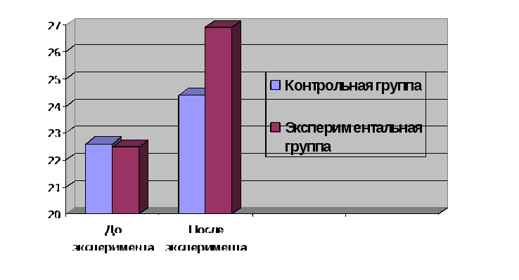 Исследование по физической культуре на темуВзаимосвязь развития физических качеств и мыслительной деятельности школьников 10 – 11 лет