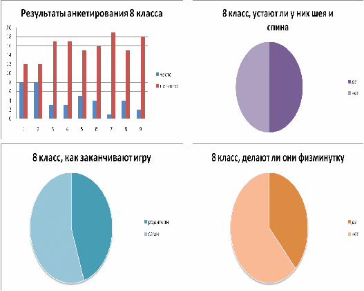 Исследовательская работа: Компьютерная зависимость подростка