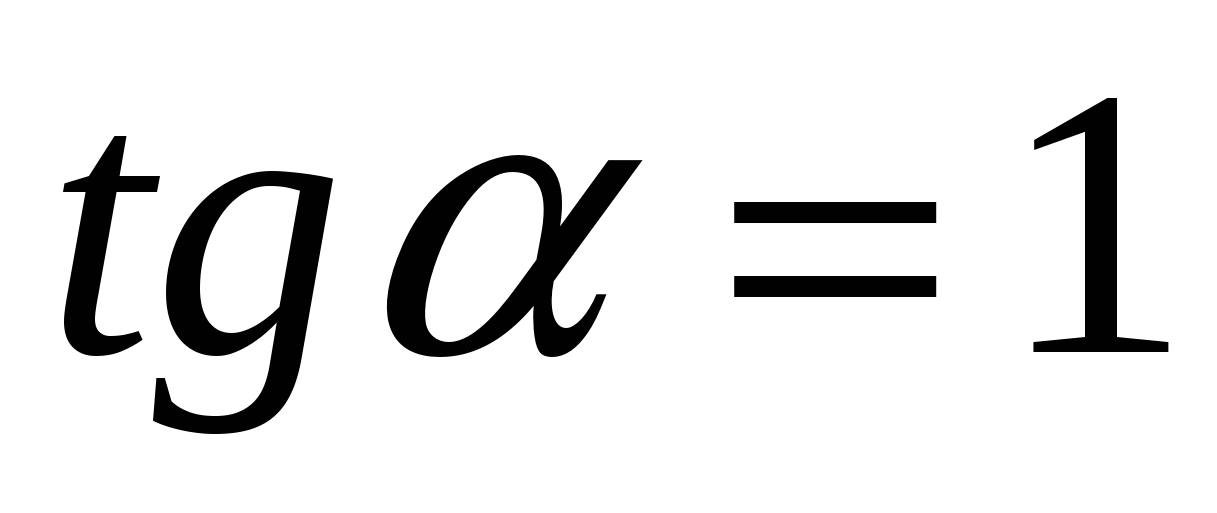 Математикадан сабақ жоспары Келтіру формулалары (9-сынып)