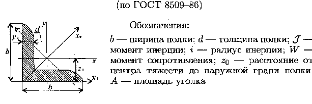 Методические указания по выполнению расчетно-графической работы №2 На тему: « Определение главных центральных моментов инерции составных сечений, имеющих одну ось симметрии» по дисциплине «Сопротивление материалов»