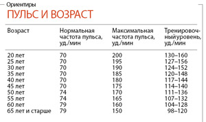 Пульс норма у женщин по возрасту. Пульс у женщин норма таблица по возрастам. Показатели пульса в норме в покое у взрослого. Норма пульса у женщин по возрасту таблица. Норма пульса у человека по возрастам у женщин и пульс таблица.