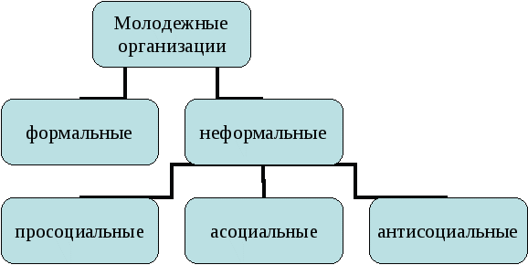 Урок «Влияние социальной среды на здоровье подростков» (7 класс)