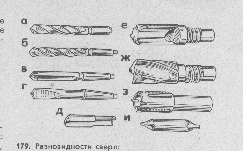 Типы сверл. Процесс сверления типы сверл. Типы свёрл для сверления металла технология. Типы сверл по металлу. Сверло с прямыми канавками применяют для сверления отверстий в.