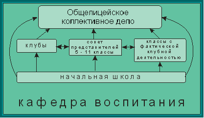 Основы нравственного воспитания педагогической системы К.Д.Ушинского в современной школе