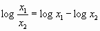 Открытый урок по теме Логарифмическая функция