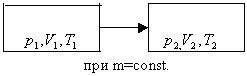 Урок по физике по теме Давление газа. Уравнение состояния идеального газа.