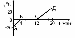 Рабочая программа по физике для 10-11 классов к УМК С. А. Тихомировой и Б. М. Яворского