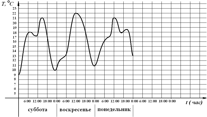 Рабочая программа по математике 11 класс