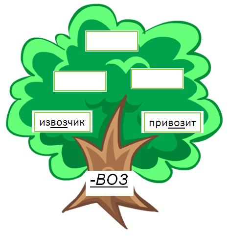 «Система работы учителя русского языка, направленная на создание образовательной среды»