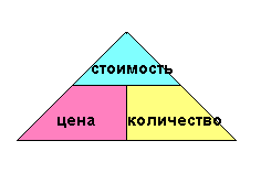 Интегрированный уроки математика и химия « Задачи на смеси, растворы и сплавы»