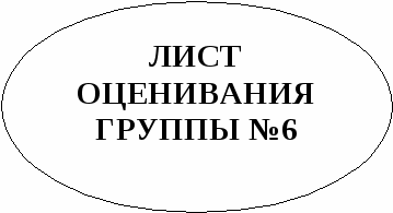 Урок по биологии на тему Энерготраты человека и пищевой рацион