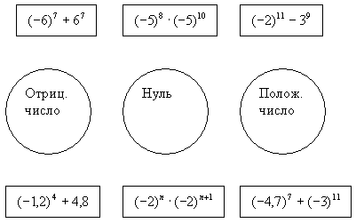 Урок-обобщение в 7 классе по теме Свойства степени с натуральным показателем